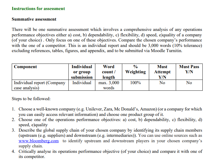 RBP020L068S Supply Chain Strategy & Processes Assignment-2