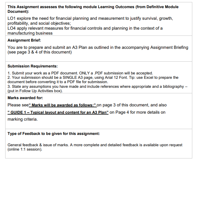 7ENT1068 CW1–A3 on Financial Control Module Sample Paper-2